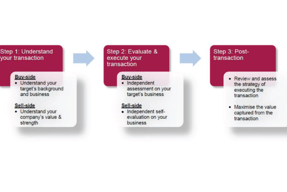Transaction & Valuation